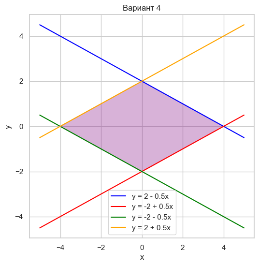 Вар 4